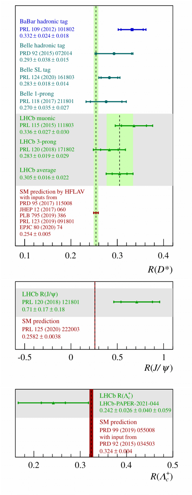 RLc1