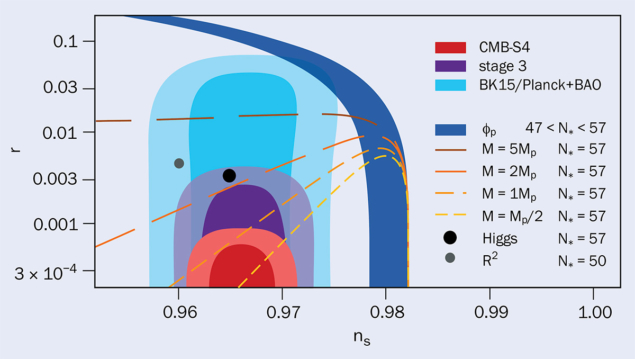 CMB-S4 constraints