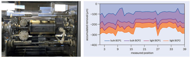 The chemical-etching setup