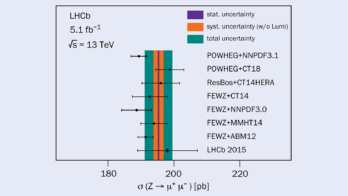 Precision Z-boson production measurements
