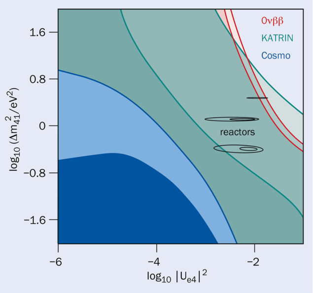 Cosmological bounds