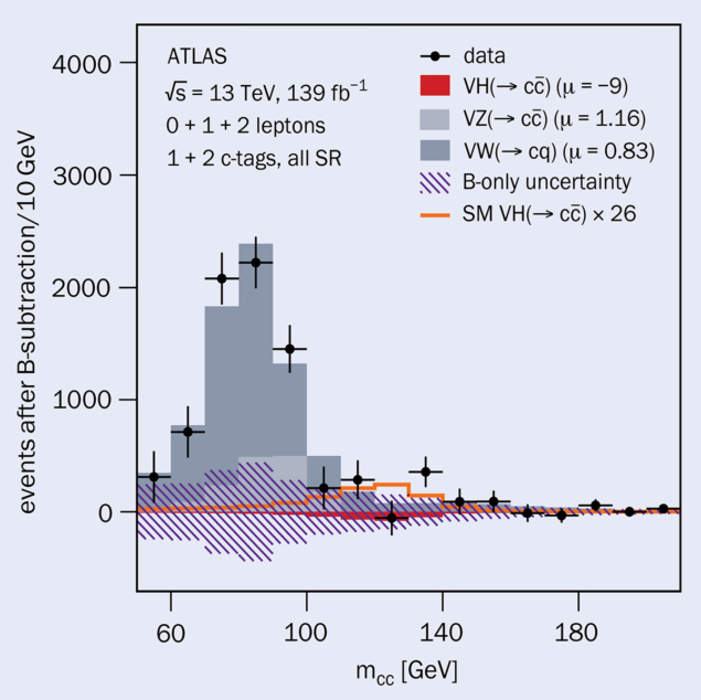 ATLAS figure 1