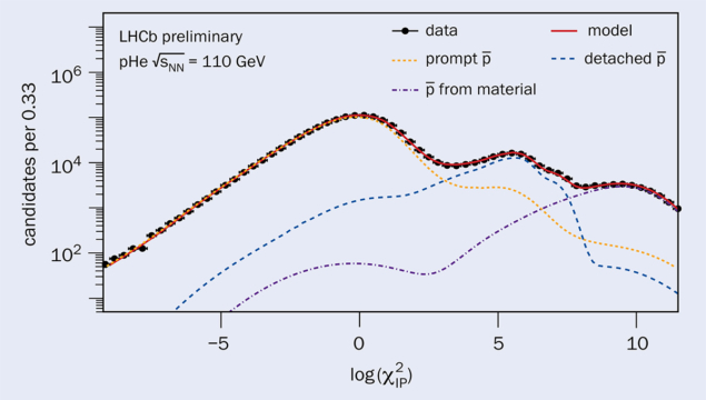 LHCb figure 1