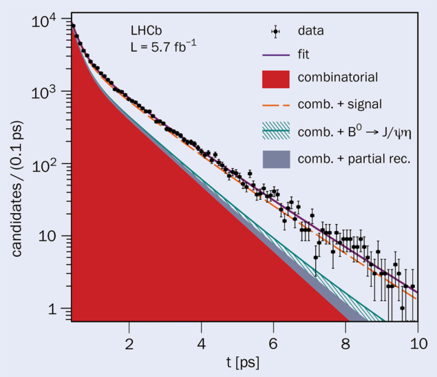 LHCb figure 1