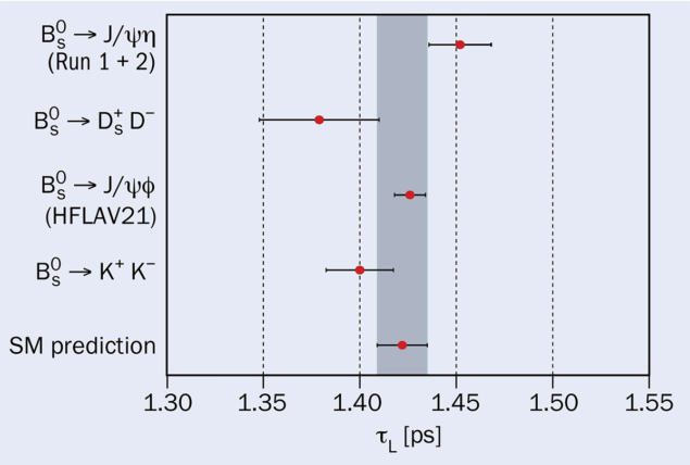 LHCb figure 2