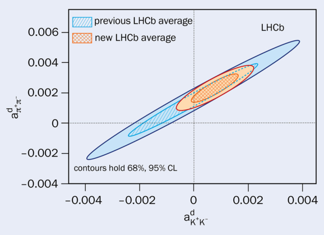 LHCb figure 1