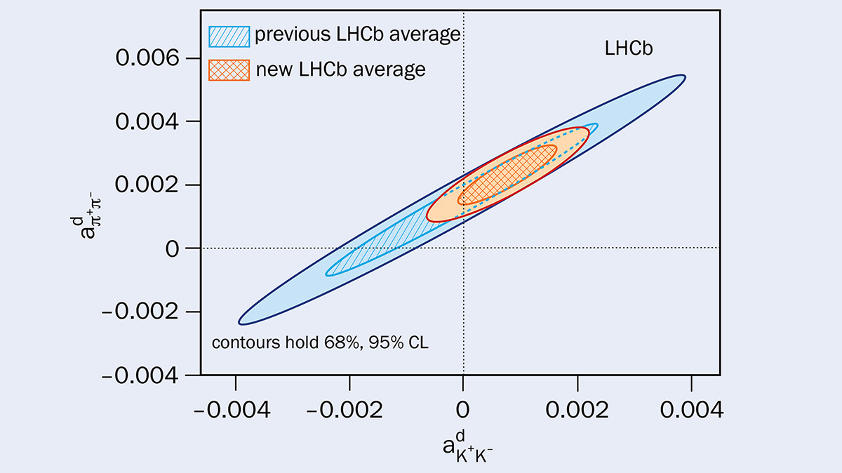 Lhcb Rec