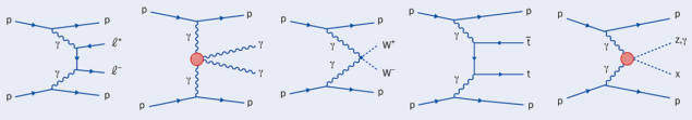 Final states produced via photon–photon fusion