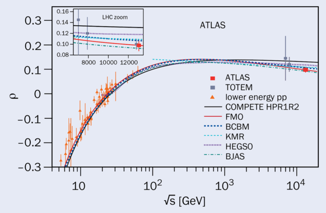 ATLAS figure 2