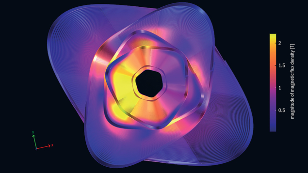 Magnetic flux density