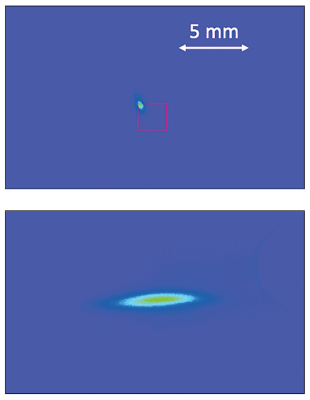 Electron beam sizes