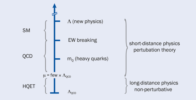 Different effective field theories