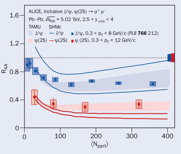 ALICE figure 1