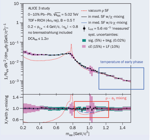Distribution of electron–positron pairs in Pb–Pb collisions at the LHC