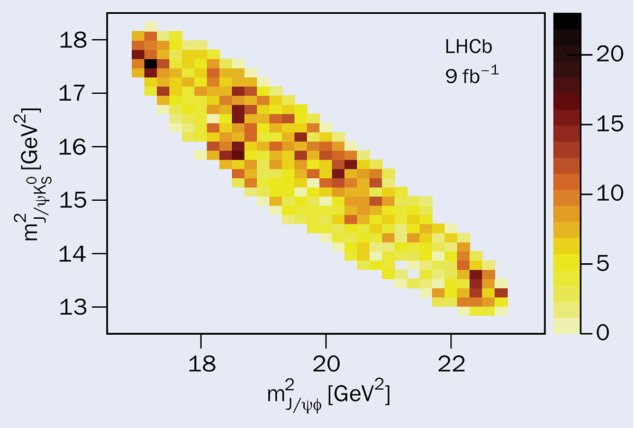 LHCb figure 1