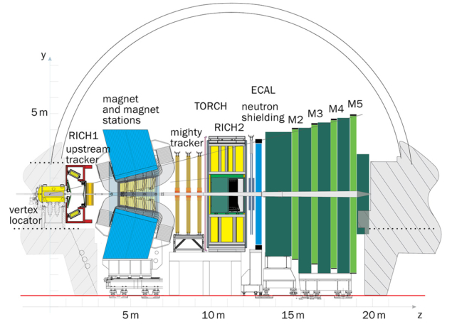 LHCb Upgrade II detector