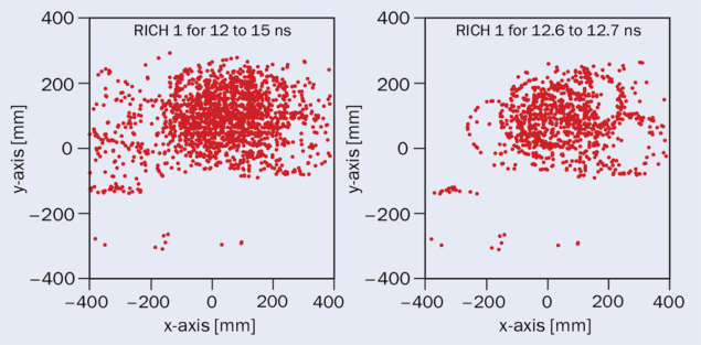 Photon hits on the RICH photodetector plane