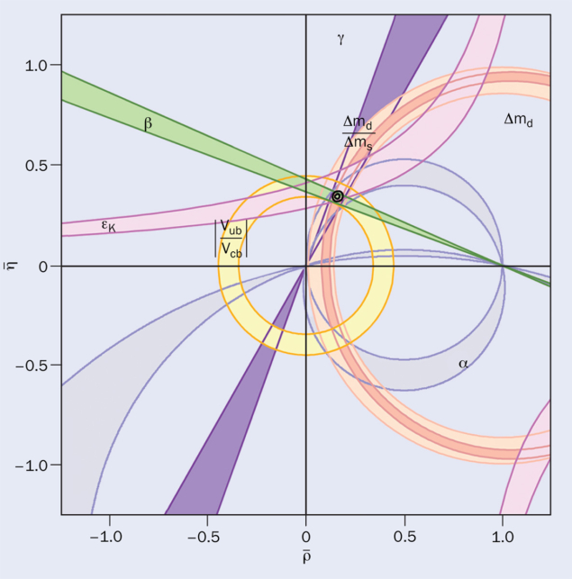 Testing quark mixing