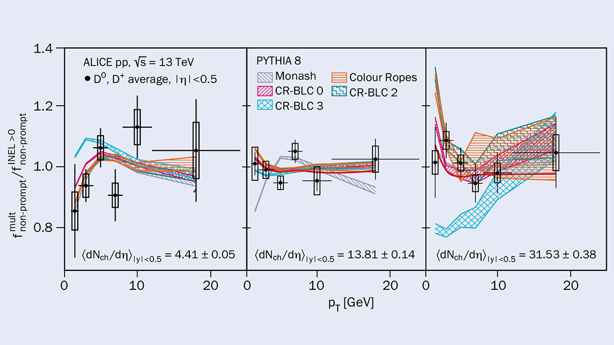 beauty quark experiment