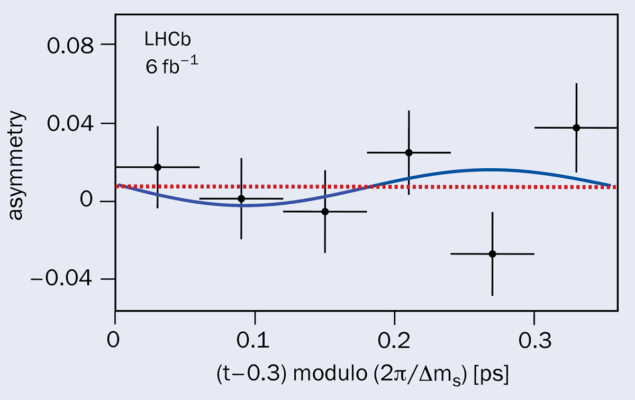 LHCb figure 1
