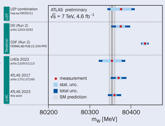 Latest ATLAS measurement