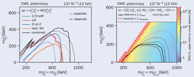 CMS figure 1.