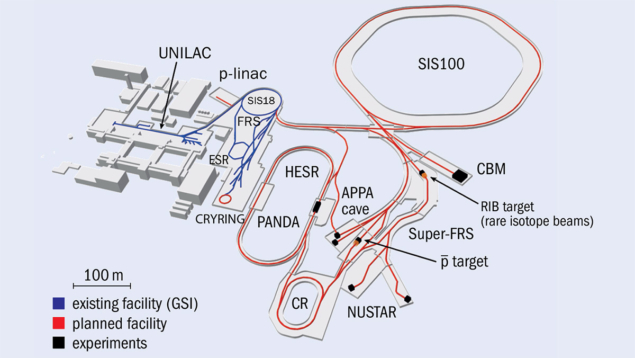 GSI accelerators and FAIR facilities