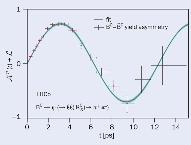 LHCb figure 1