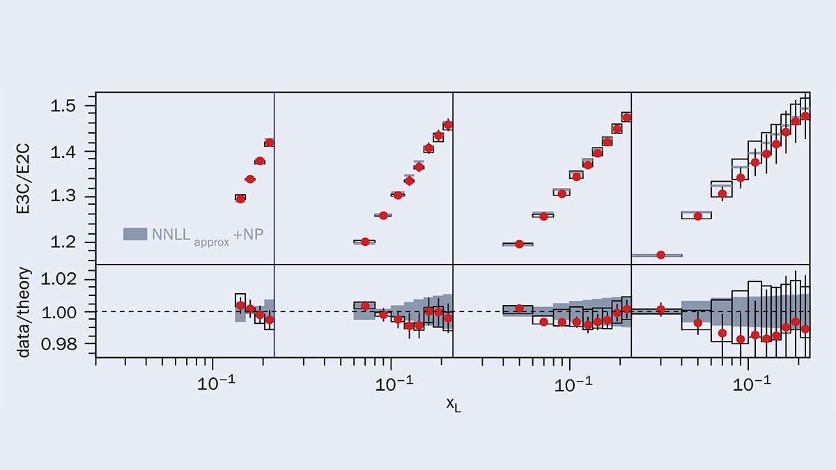 Measuring energy correlators inside jets – CERN Courier