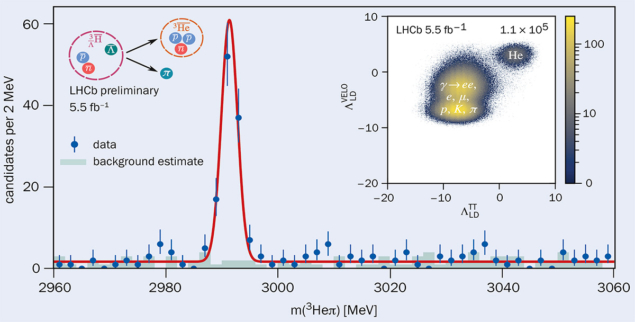 LHCb figure 1