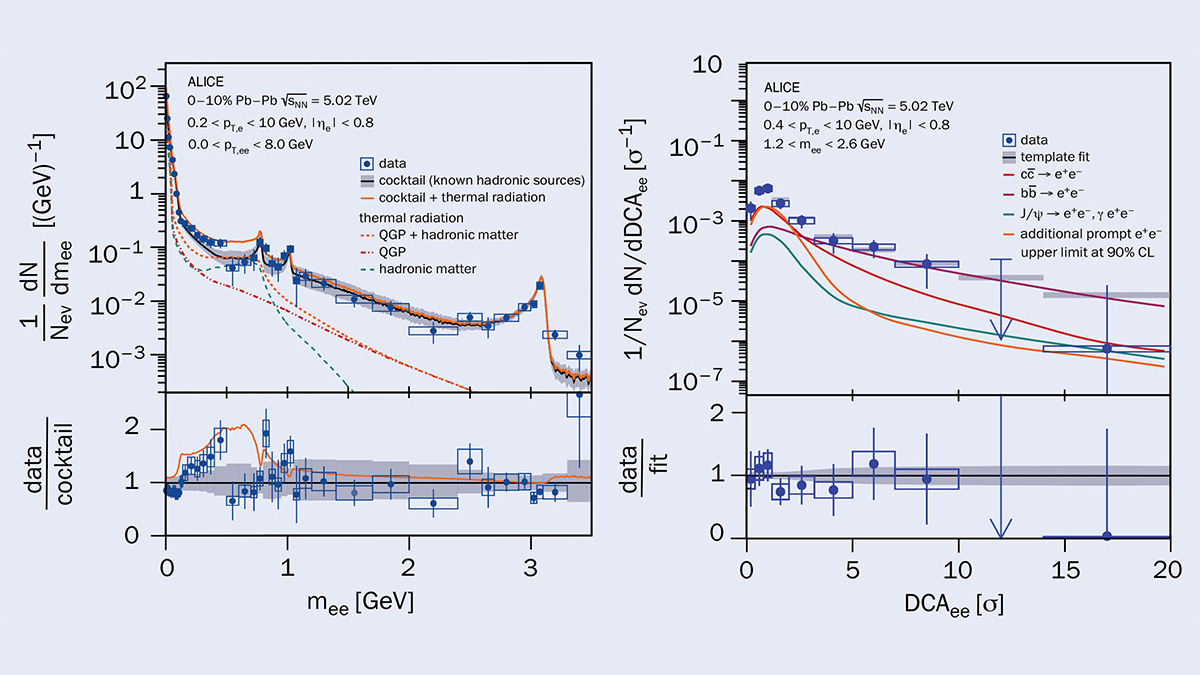 Dielectrons take the temperature of Pb–Pb collisions – CERN Courier