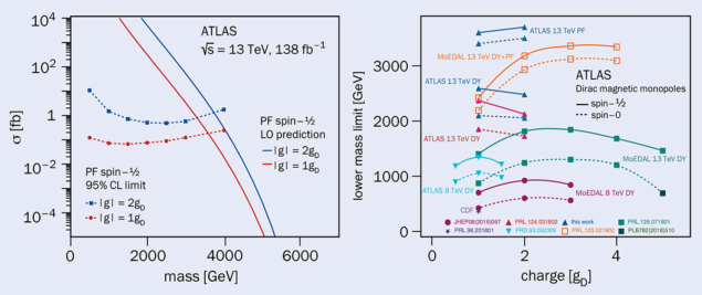 ATLAS figure 1