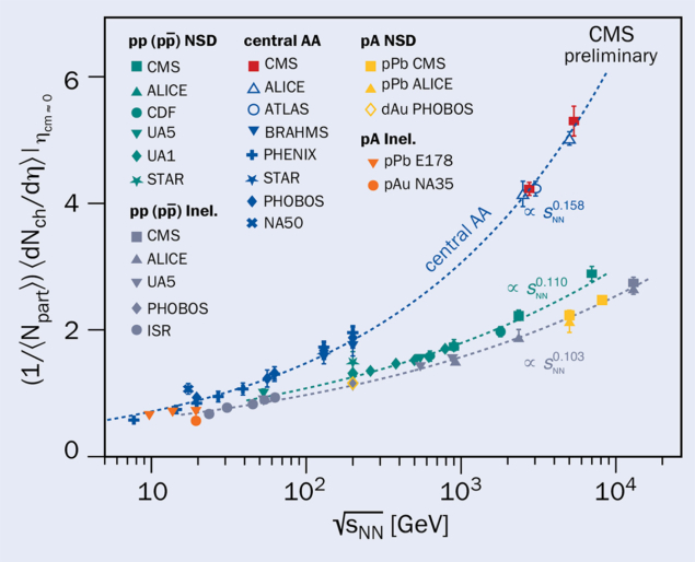 CMS figure 1