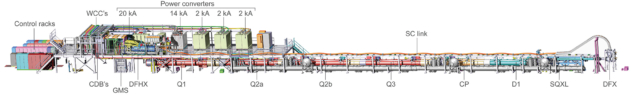 HL-LHC insertion regions