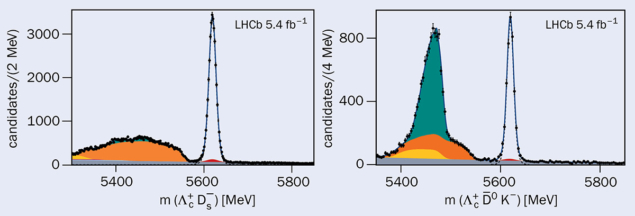 LHCb figure 1