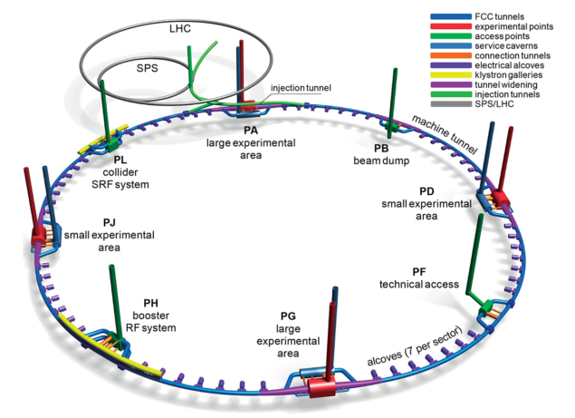 A schematic layout of the underground civil engineering