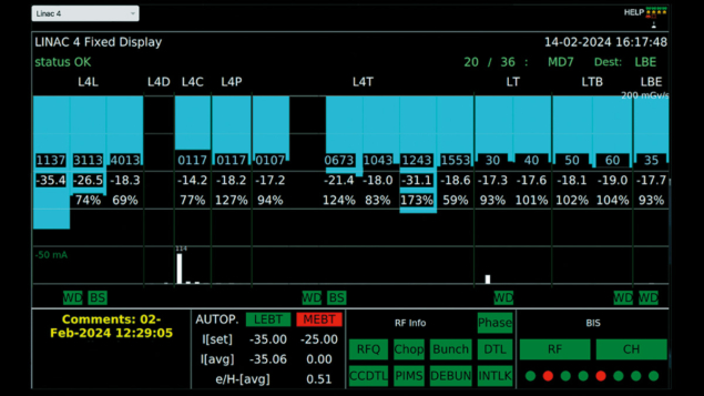 Linac4’s fixed display