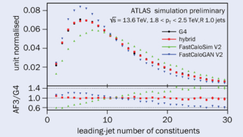 ATLAS turbocharges event simulation