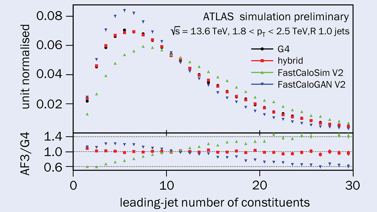 Simulation d’événements de suralimentation par ATLAS – Courrier CERN