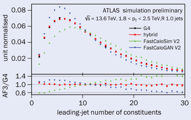 Simulación de eventos de turboalimentación de ATLAS – CERN Courier