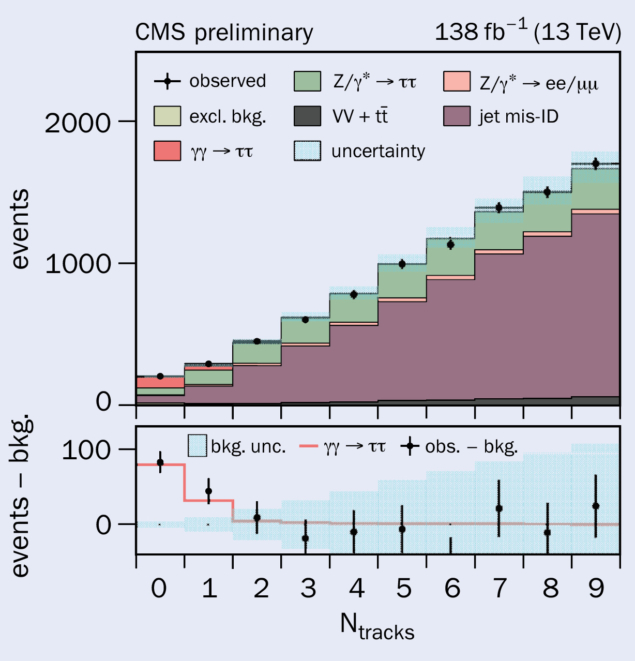 CMS figure 1