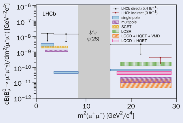 LHCb figure 1