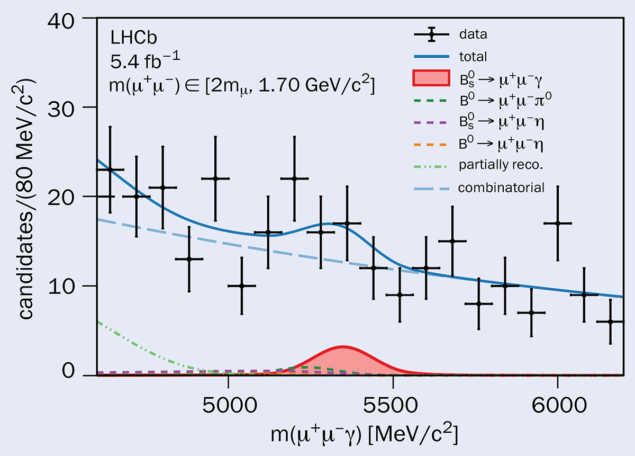 LHCb figure 2