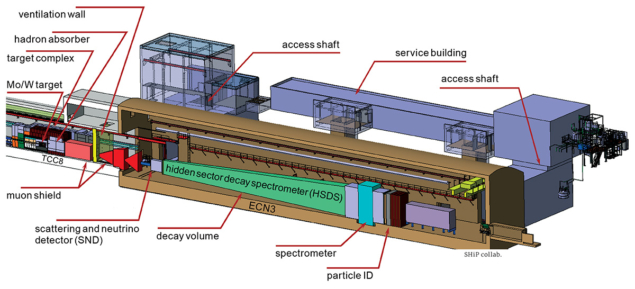 Layout of the SHiP experiment