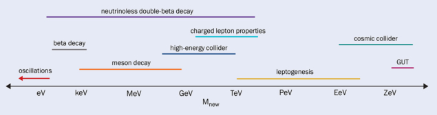 Nonzero neutrino masses