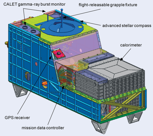 The Calorimetric Electron Telescope detector