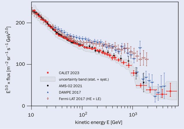 Combined electron and positron flux measurements as a function of kinetic energy