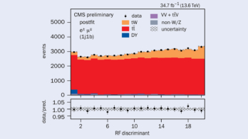 CMS studies single-top production