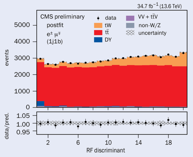 CMS figure 1