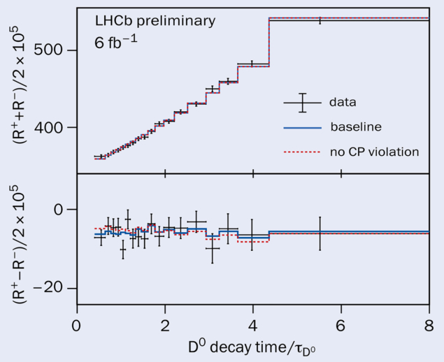 LHCb figure 1